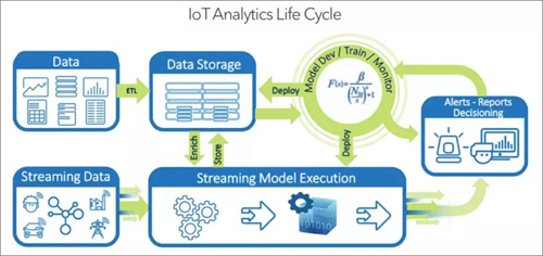 物聯(lián)網(wǎng)和ai的關系